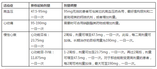 琥珀酸美托洛尔缓释片用药方案